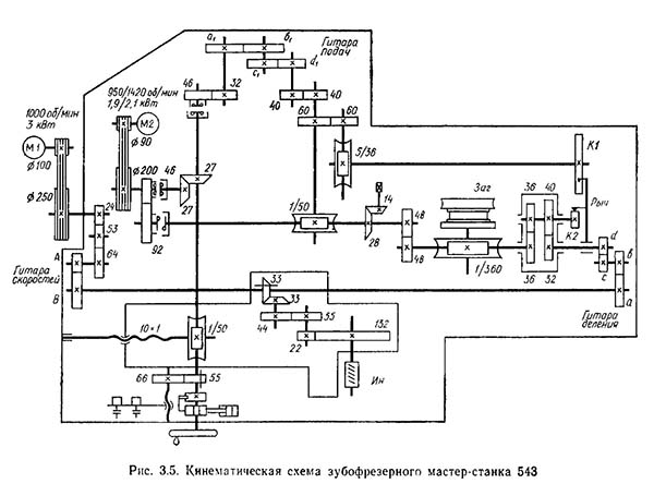 Схема кінематична зубофрезерного верстата 543